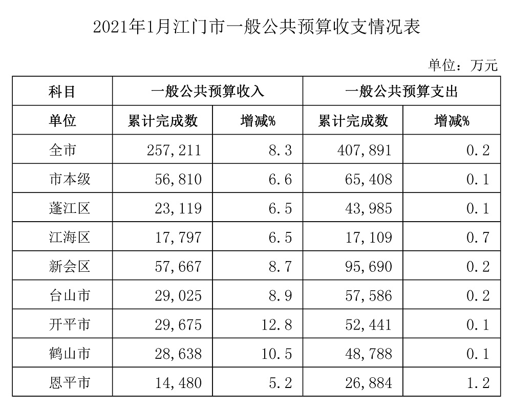 1月收支.jpg