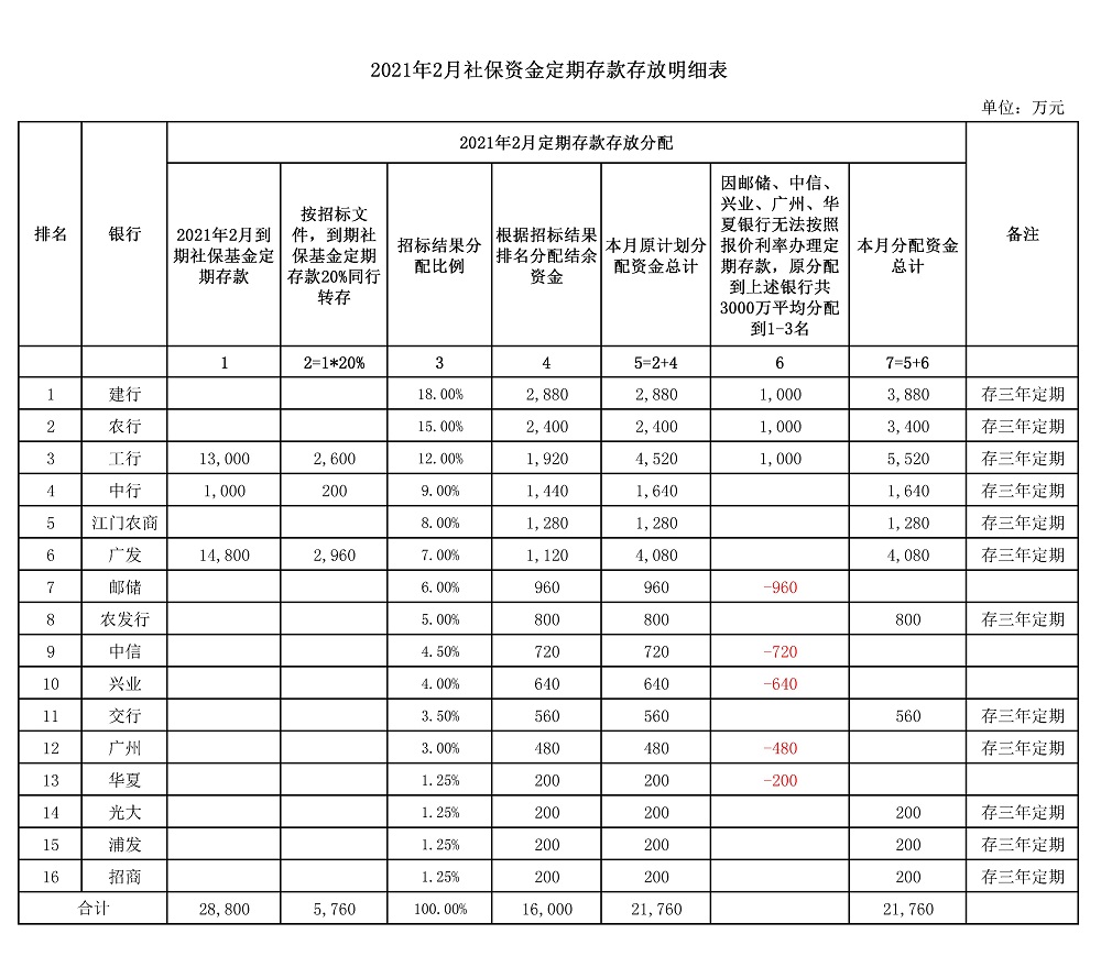 国库2月.jpg