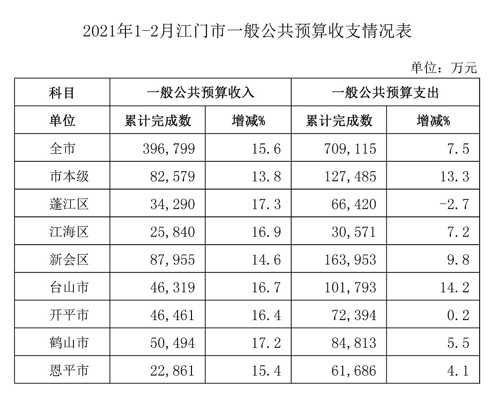 1-2月收支表.jpg