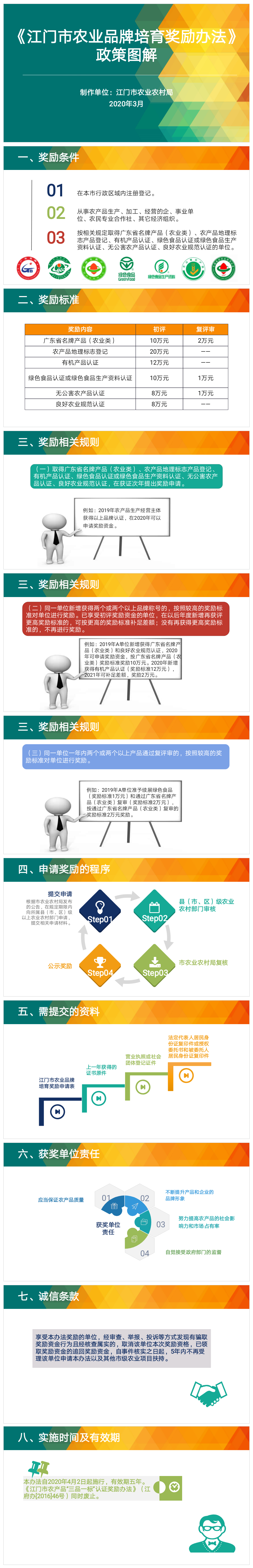 《江门市农业品牌培育奖励办法》图解（江府〔2020〕7号）.png