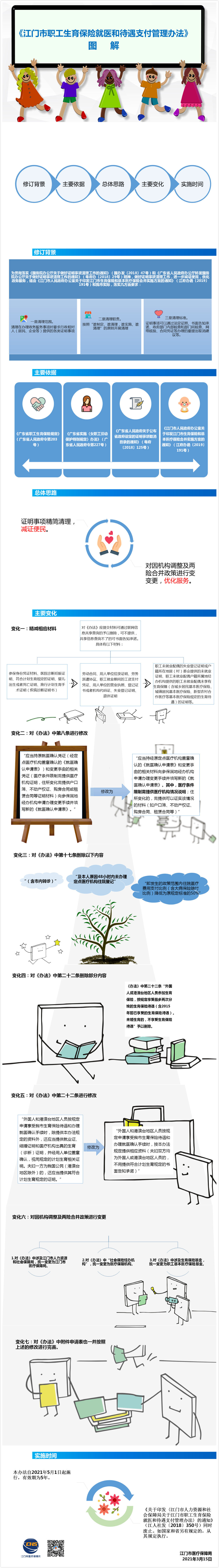 附件4.《江门市职工生育保险就医和待遇支付管理办法》图解.jpg