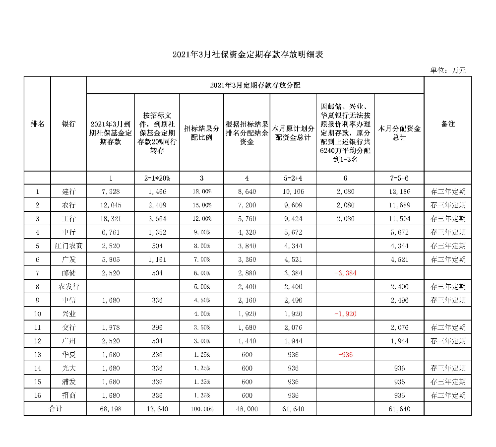 国库3月.jpg