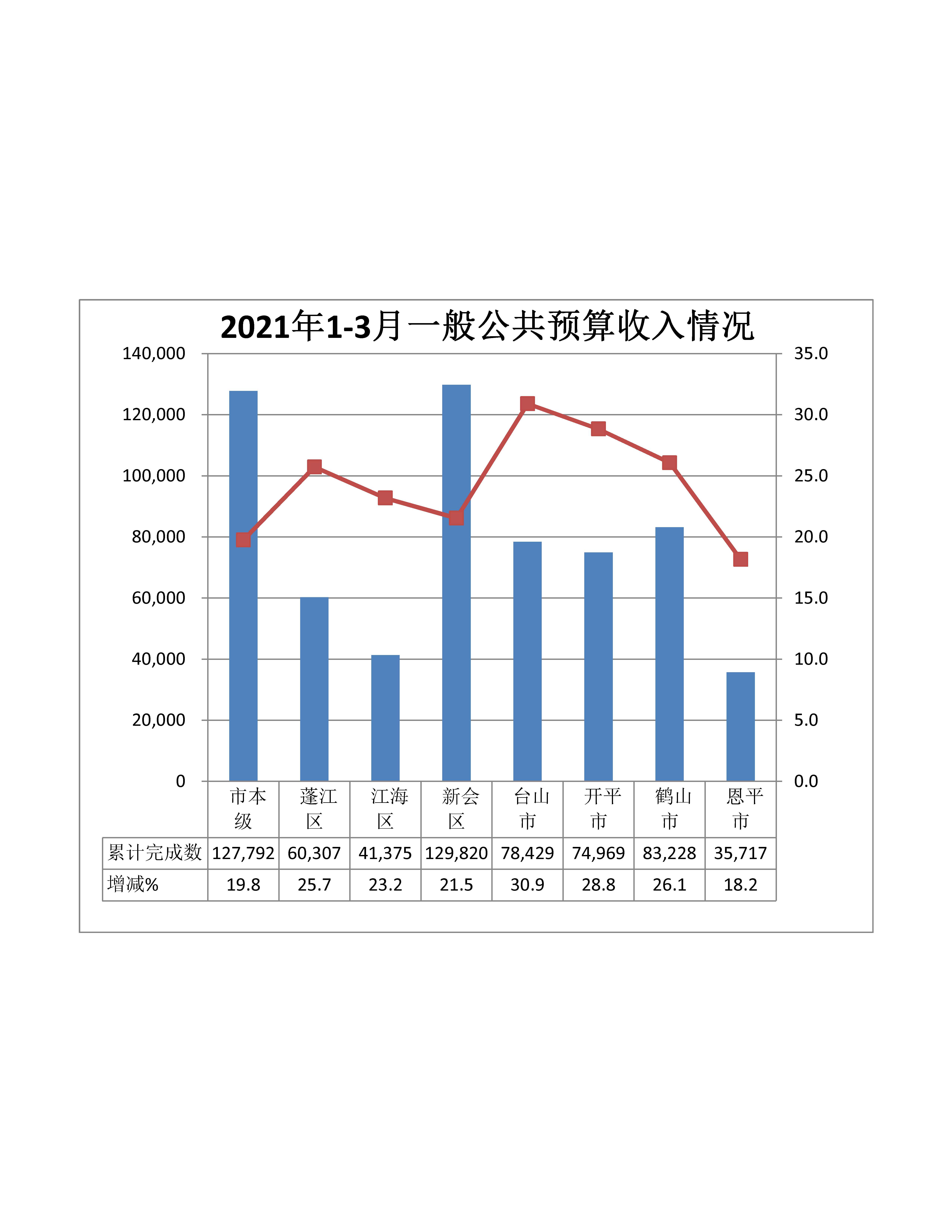 预算1-3收入.jpg