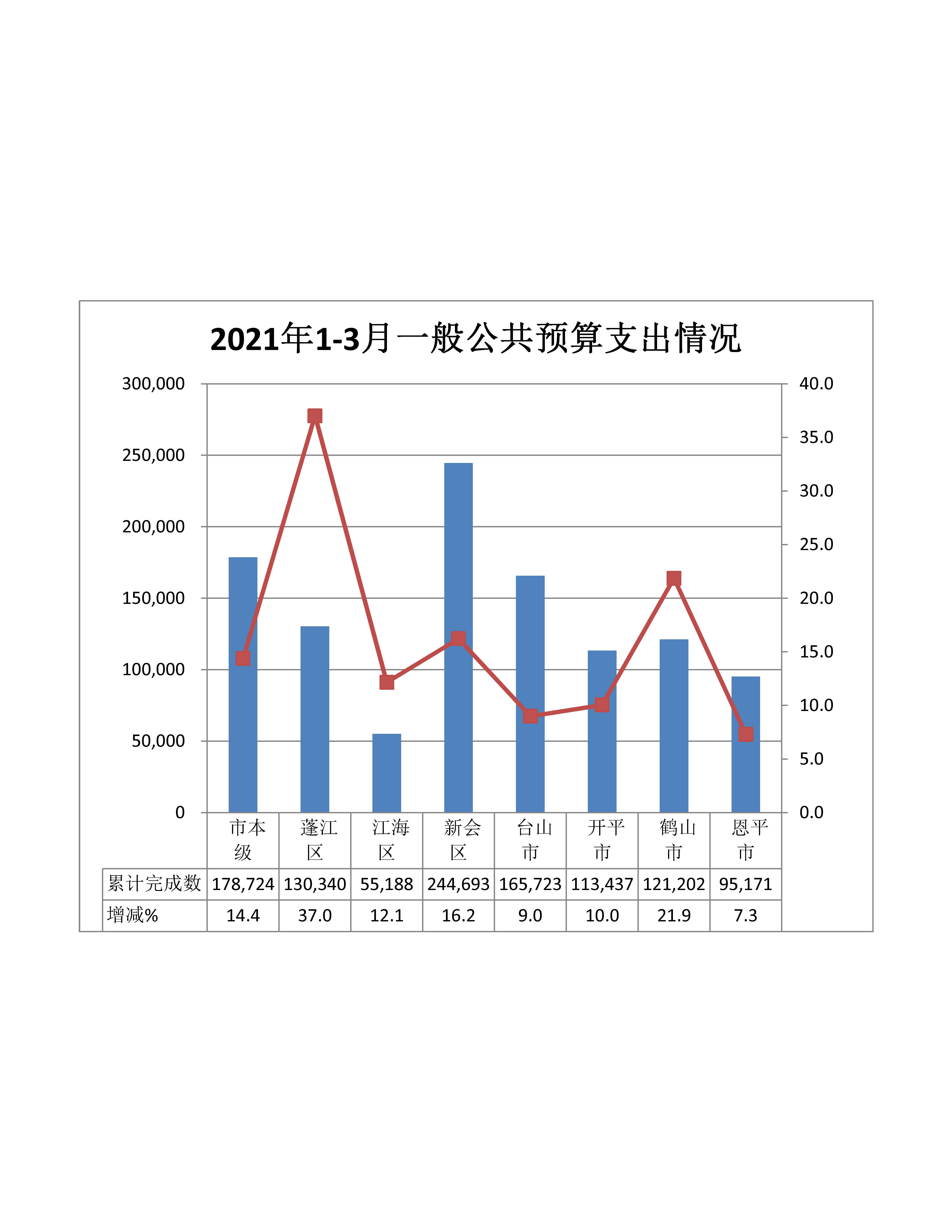 预算1-3支出.jpg