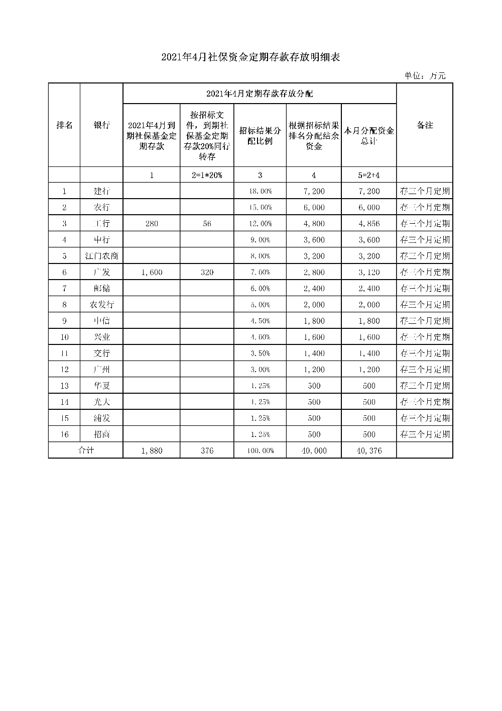 国库4月.jpg