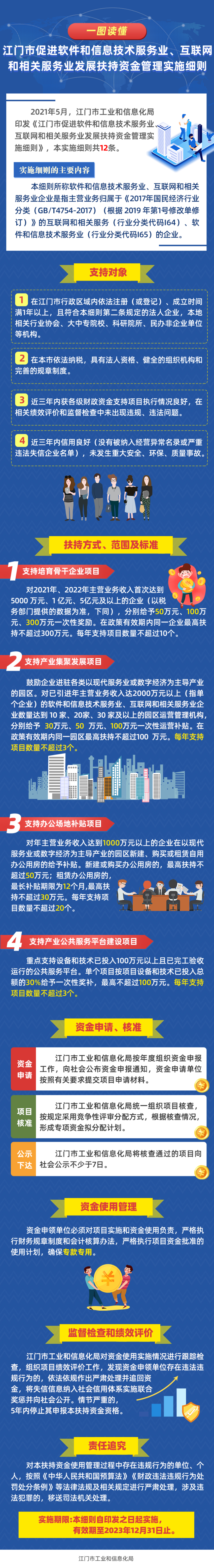 图解《江门市促进软件和信息技术服务业、互联网和相关服务业发展扶持资金管理实施细则》(丘锦锋,2021-05-19_16：46：37).png