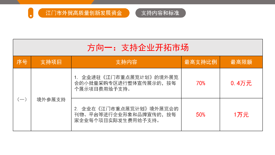 江门市外贸高质量创新发展资金
（5.26.1719 ）_04.png