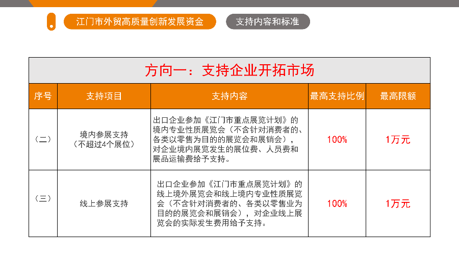 江门市外贸高质量创新发展资金
（5.26.1719 ）_06.png