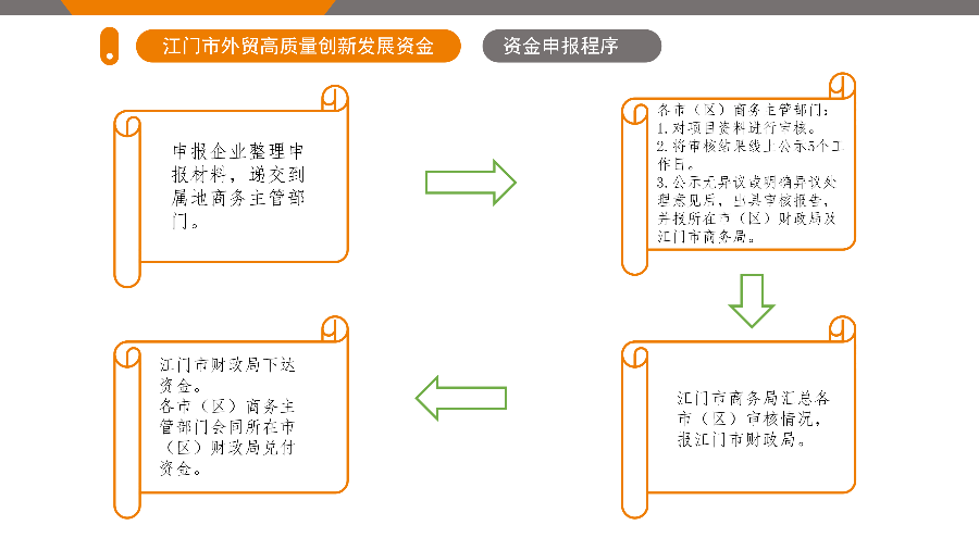 江门市外贸高质量创新发展资金
（5.26.1719 ）_15.png