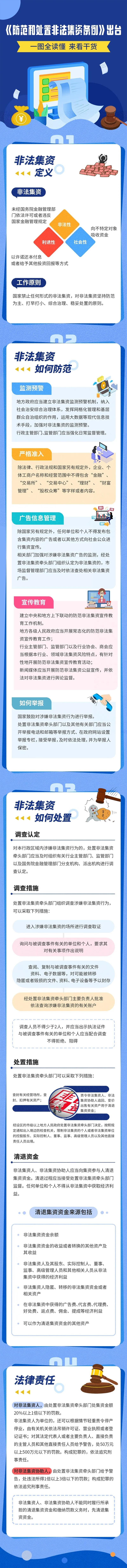 一图看懂《防范和处置非法集资条例》.jpg