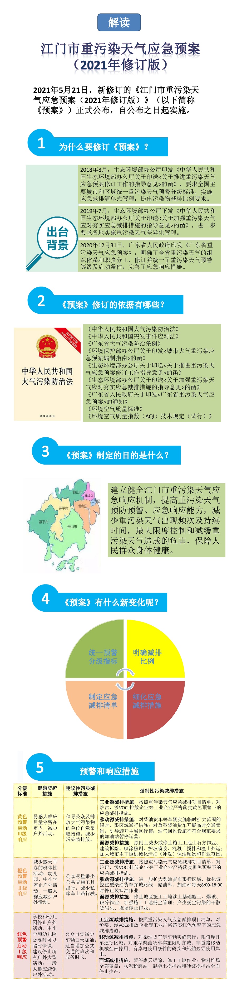 江门市重污染天气应急.jpg