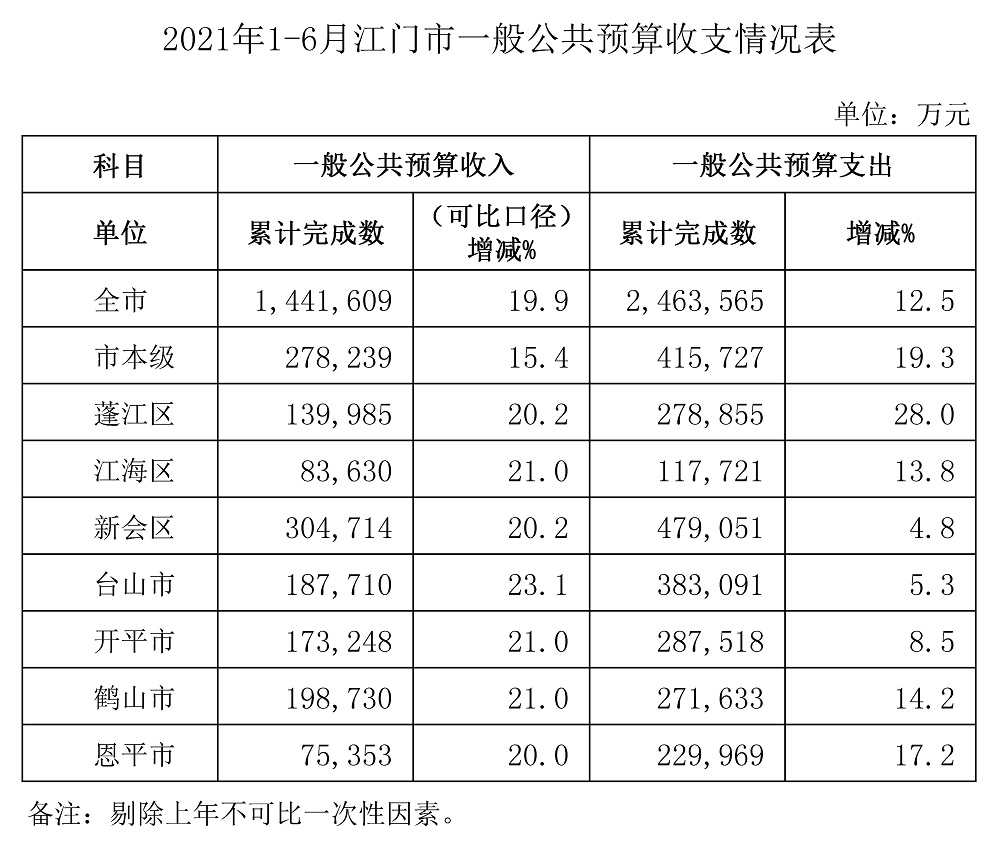 收支表.jpg