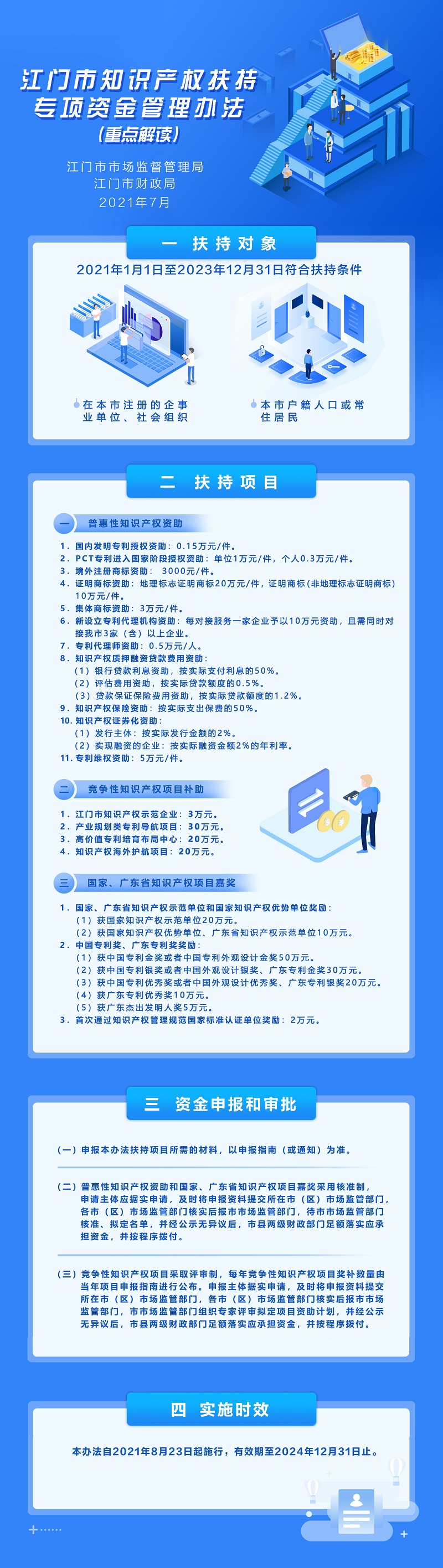 《江门市知识产权扶持专项资金管理办法》政策图解.jpg