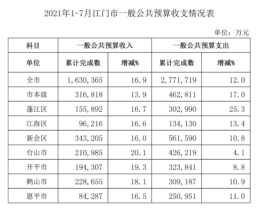 收支表.jpg