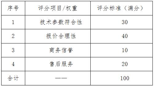 210903江门市城市地理信息中心测绘仪器设备项目采购公告 (9).jpg