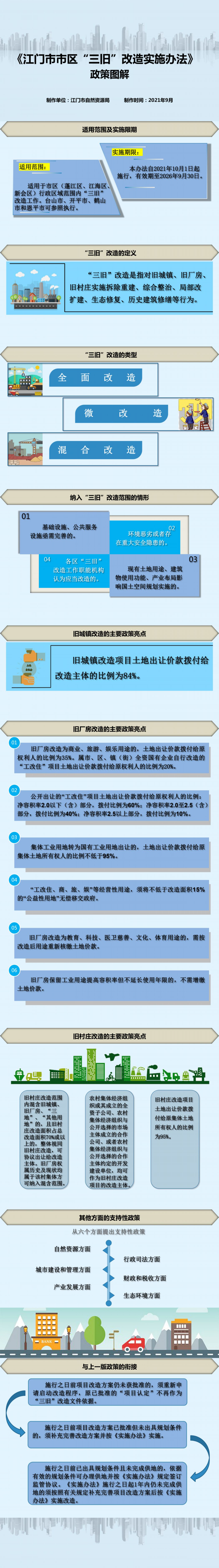 江门市市区三旧改造实施办法
图解新.jpg