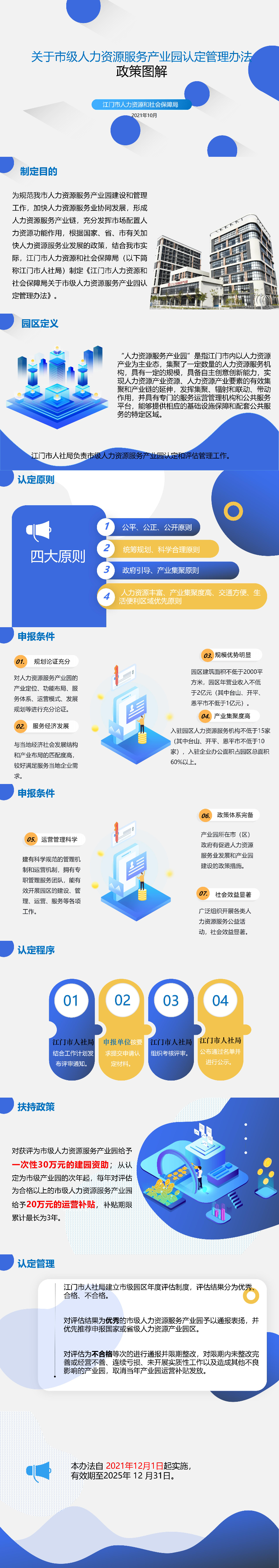 关于市级人力资源服务产业园认定管理办法政策图解.jpg