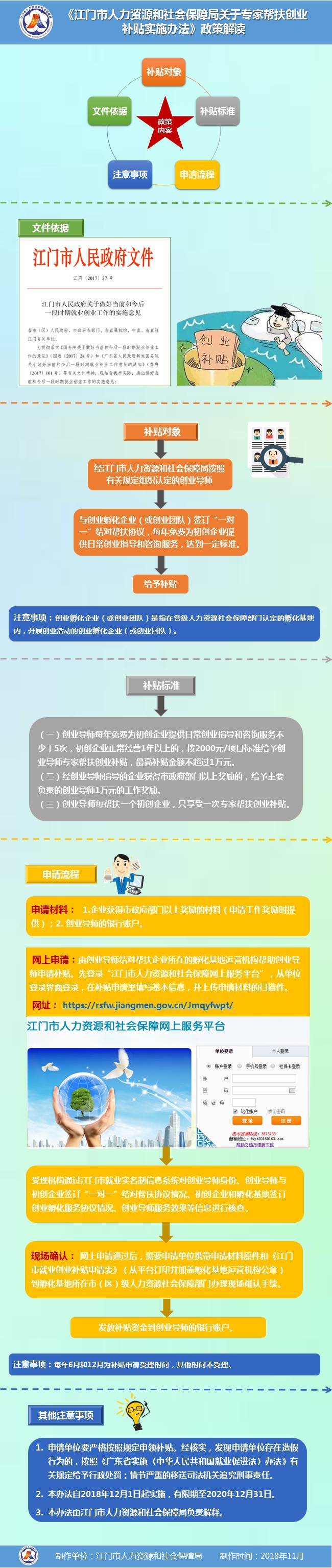 图解《江门市人力资源和社会保障局关于专家帮扶创业补贴实施办法》.jpg