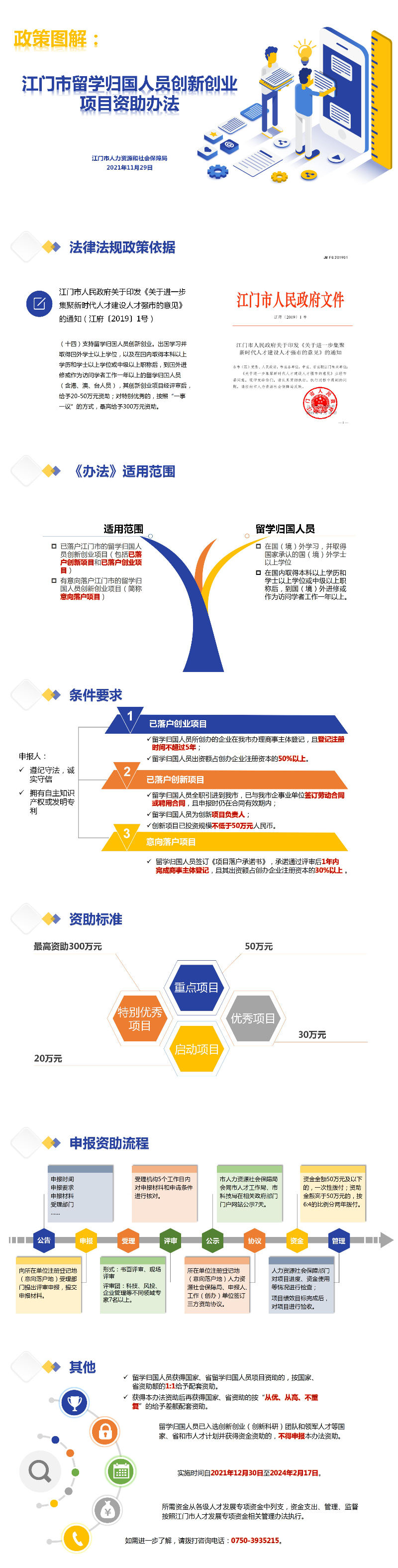 5.《江门市留学归国人员创新创业资助办法》政策图解 （1210修改）.jpg