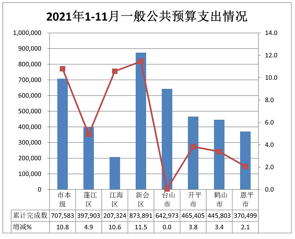 1-11支出.jpg