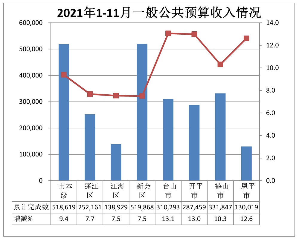 1-11收入.jpg