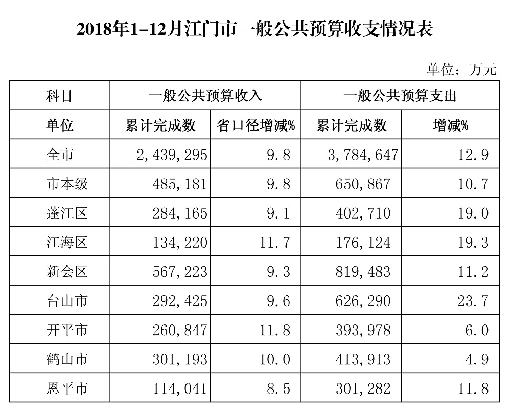 1-12月收支情况表.jpg