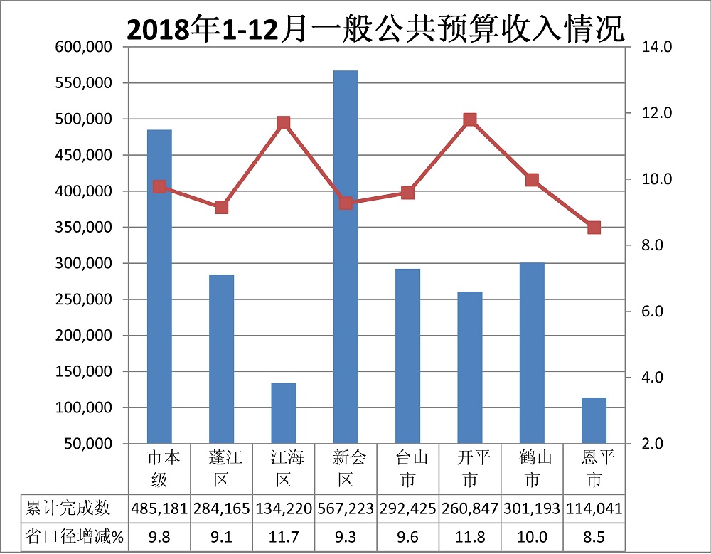 1-12月收入表.jpg