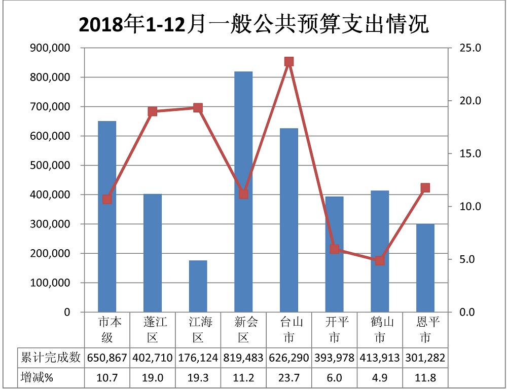 1-12月支出表.jpg