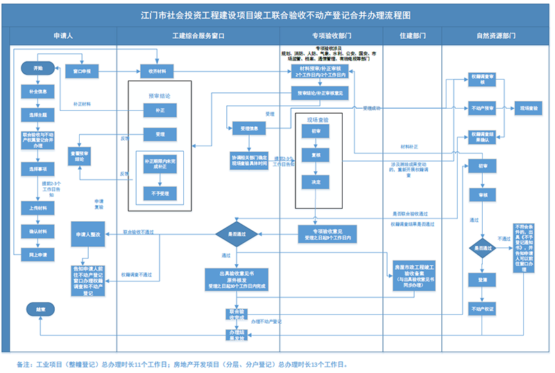 220115我们的2021：江门市区不动产登记大事盘点 (15).png