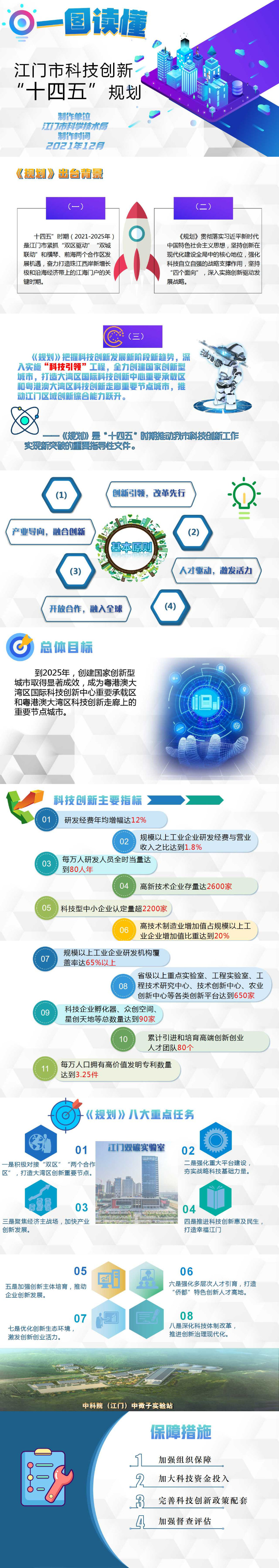 一图读懂 江门市科技创新“十四五”规划V2(1).png