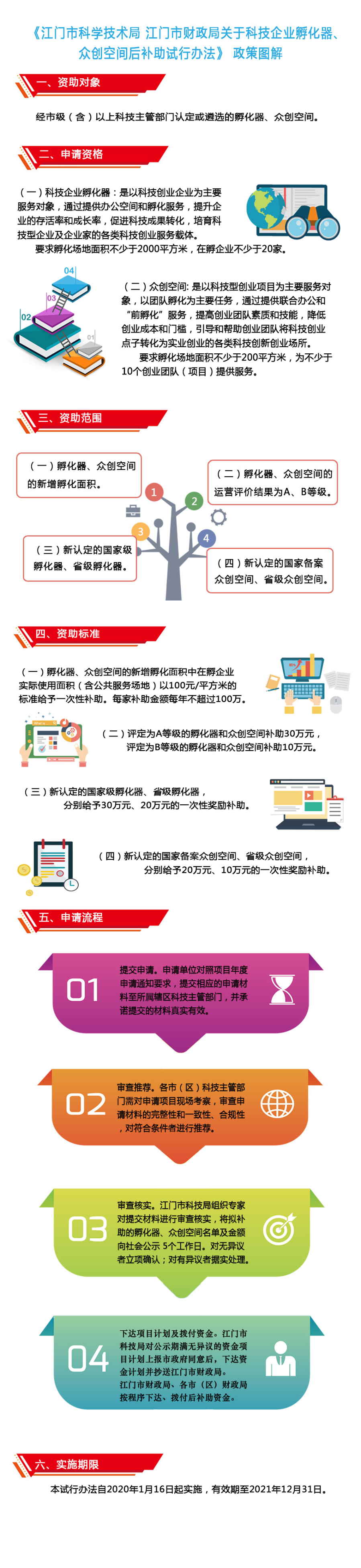 附件3：《江门市科学技术局 江门市财政局关于科技企业孵化器、众创空间后补助试行办法》政策图解.jpg