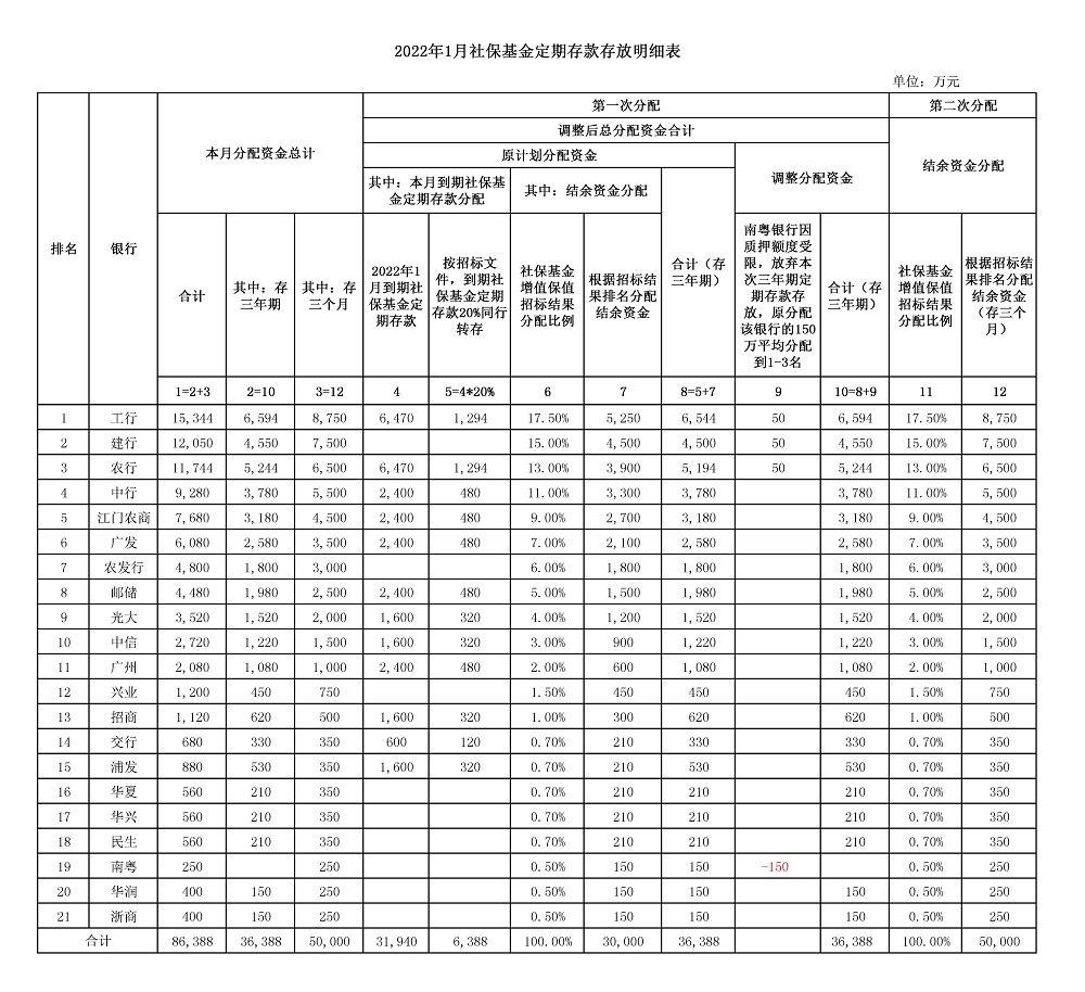 1月社保公告.jpg