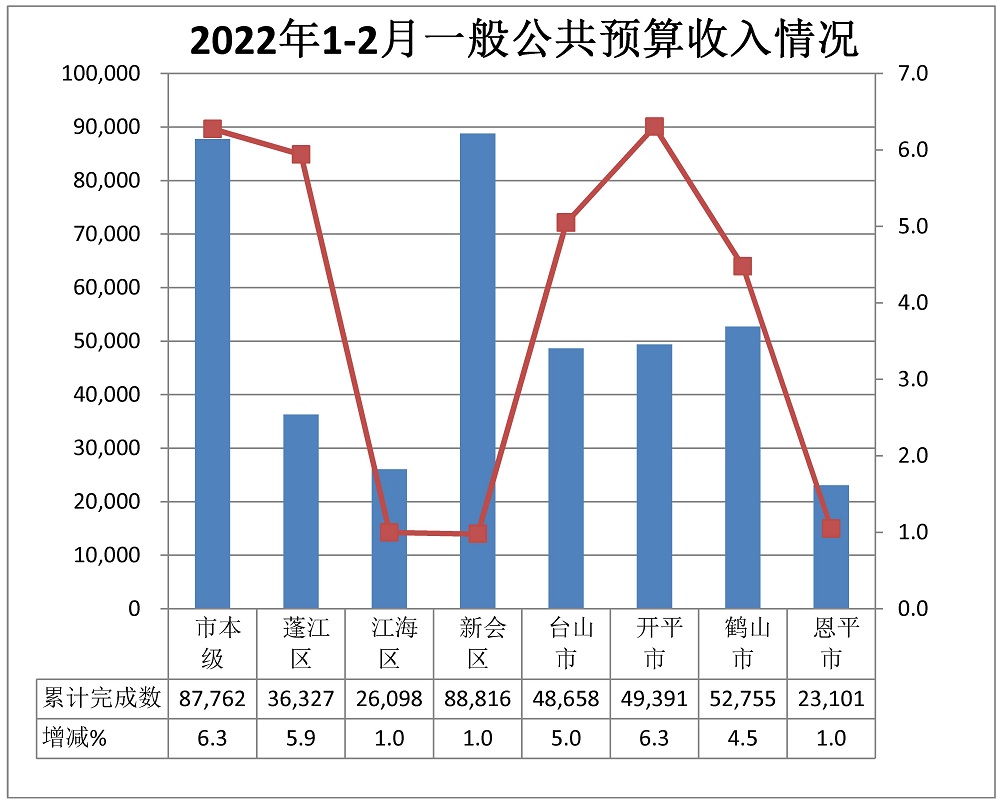 1-2月收入.jpg