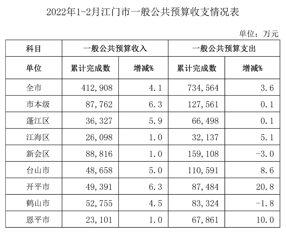 1-2月收支.jpg