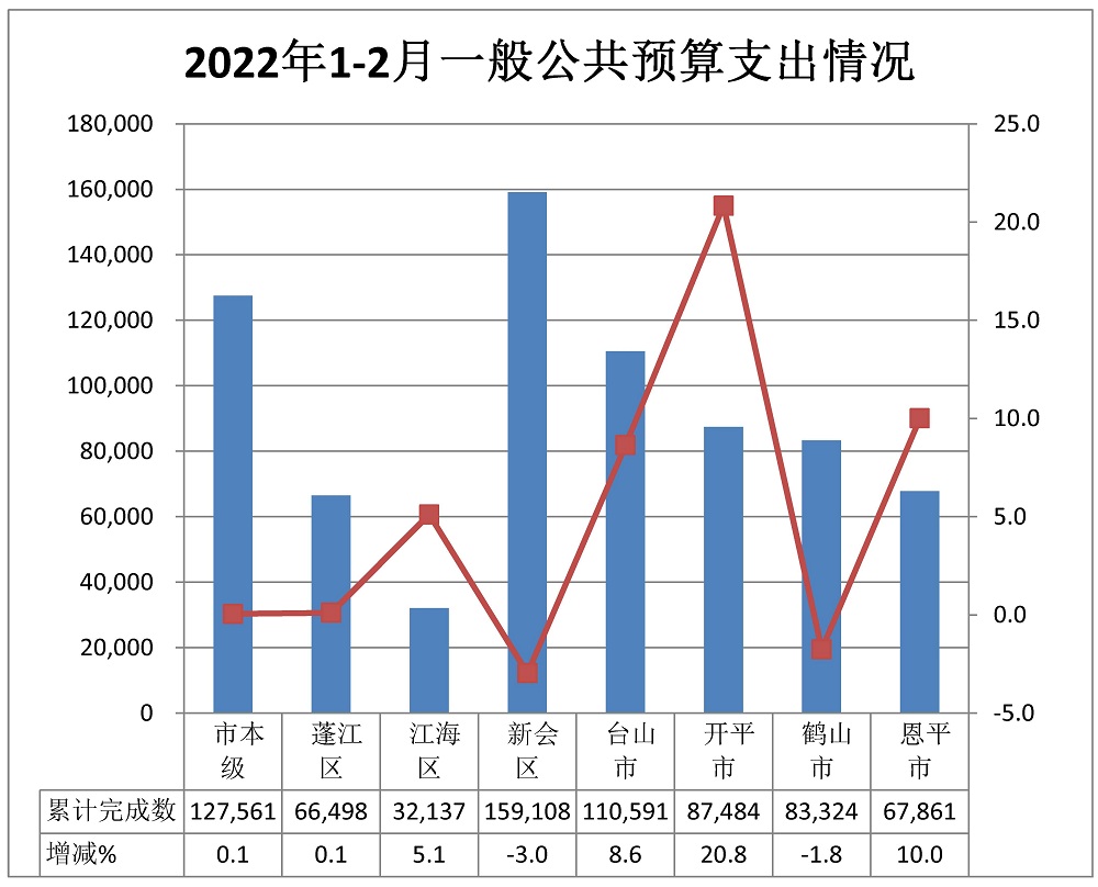 1-2月支出.jpg