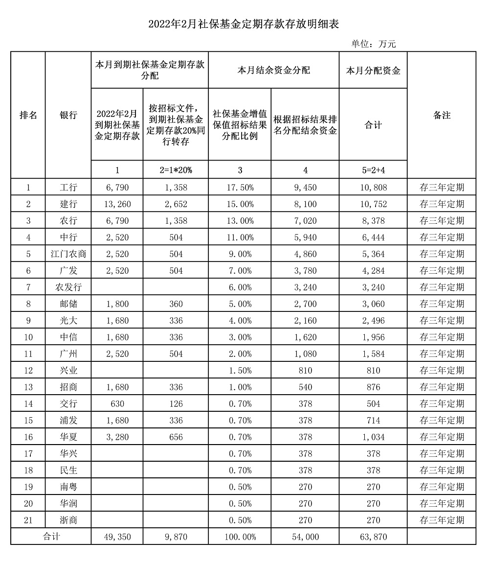 2月社保.jpg