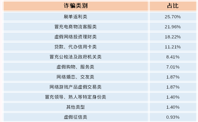 截图录屏_选择区域_20220407091651.png