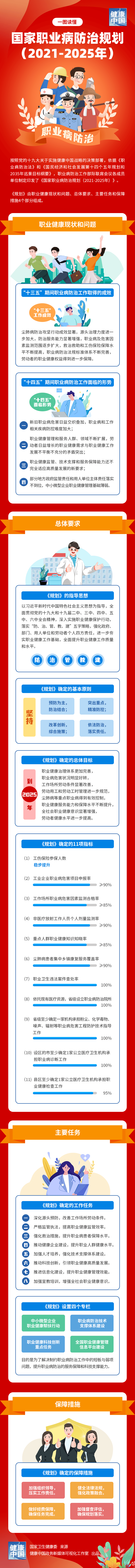 一图读懂：国家职业病防治规划（2021-2035）.png