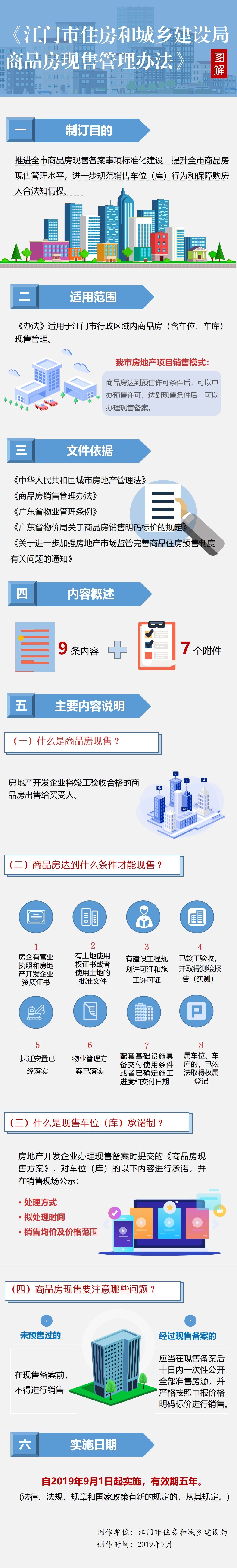 《江门市住房和城乡建设局商品房现售管理办法》图解.jpg