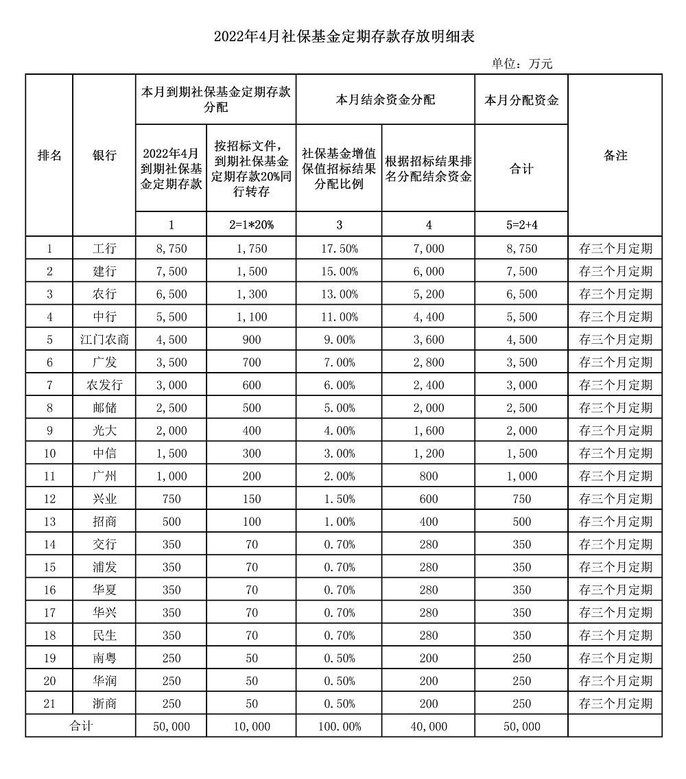 2022-4社保基金.jpg