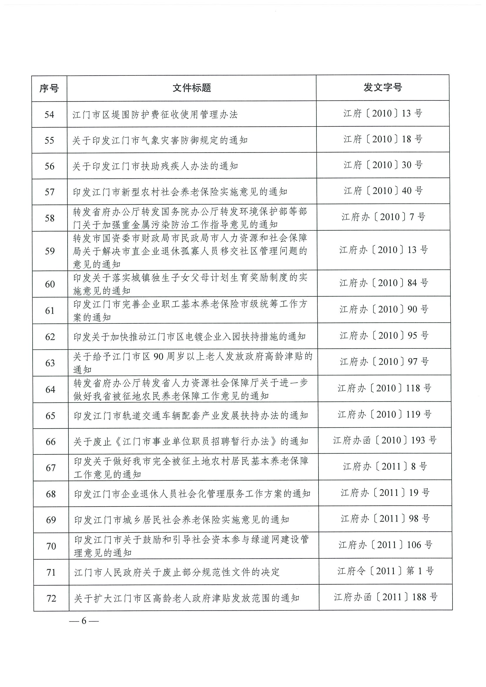 江府【2019】39号_页面_06.jpg