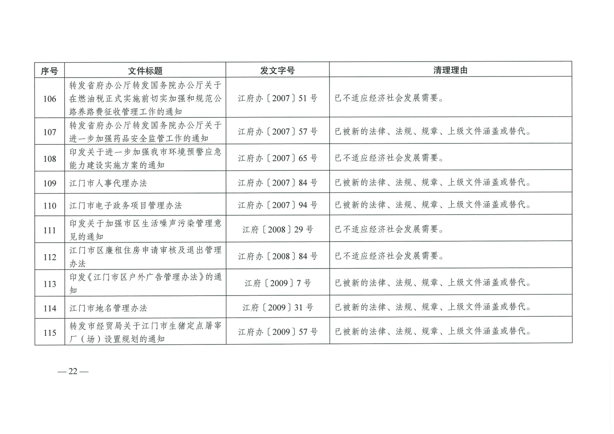 江府【2019】39号_页面_22_看图王.jpg