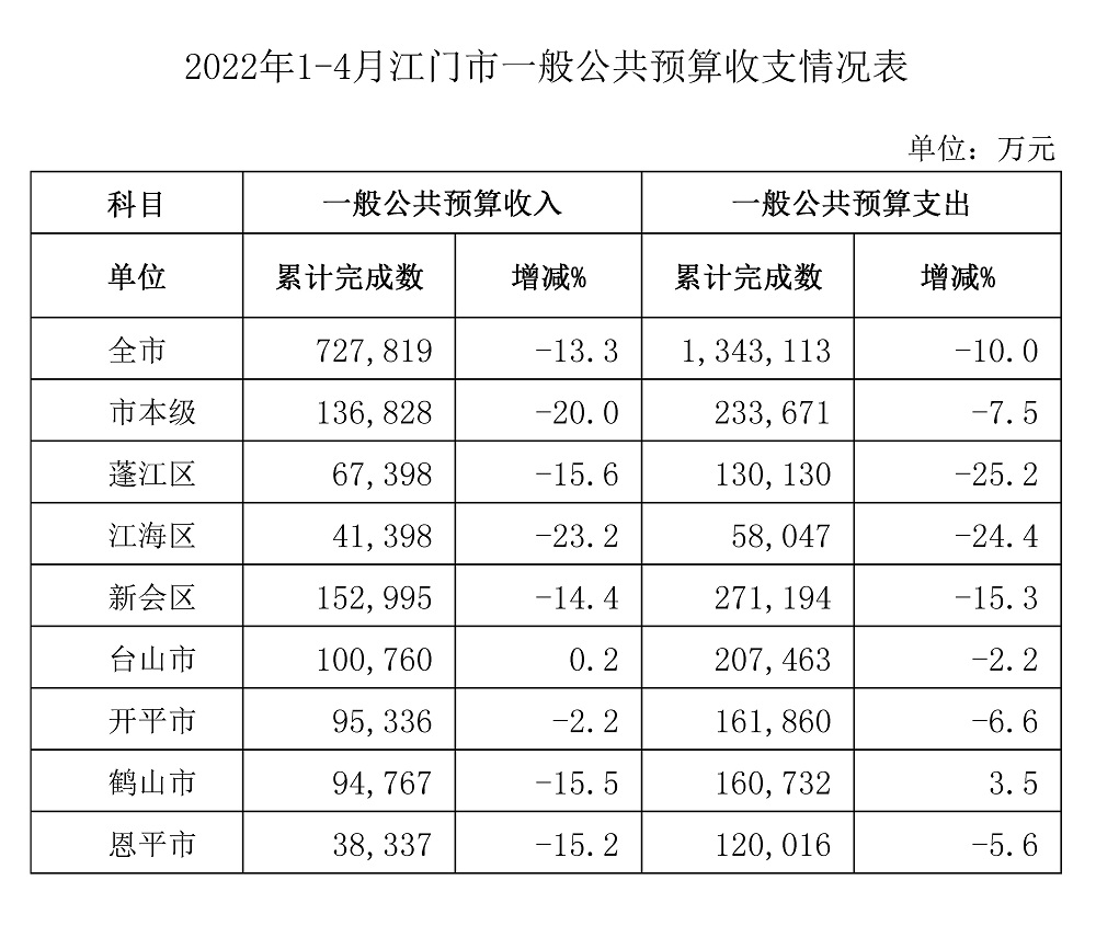 1-4月收支.jpg