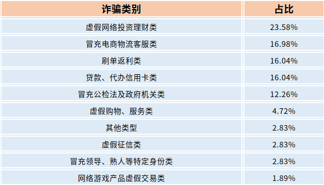 截图录屏_选择区域_20220513090744.png