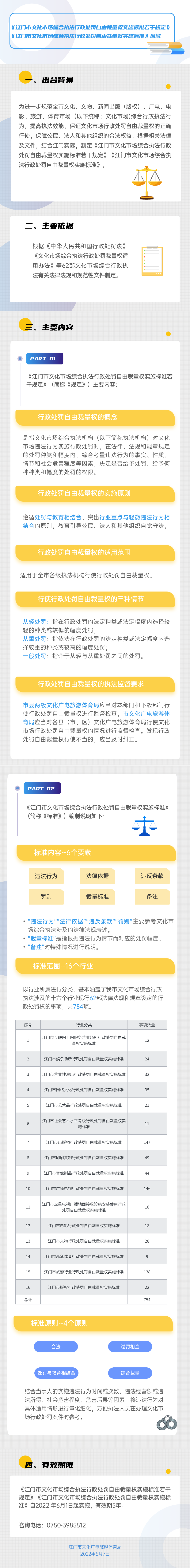 《江门市文化市场综合执法行政处罚自由裁量权实施标准若干规定》《江门市文化市场综合执法行政处罚自由裁量权实施标准》图解520修改版1(1).png