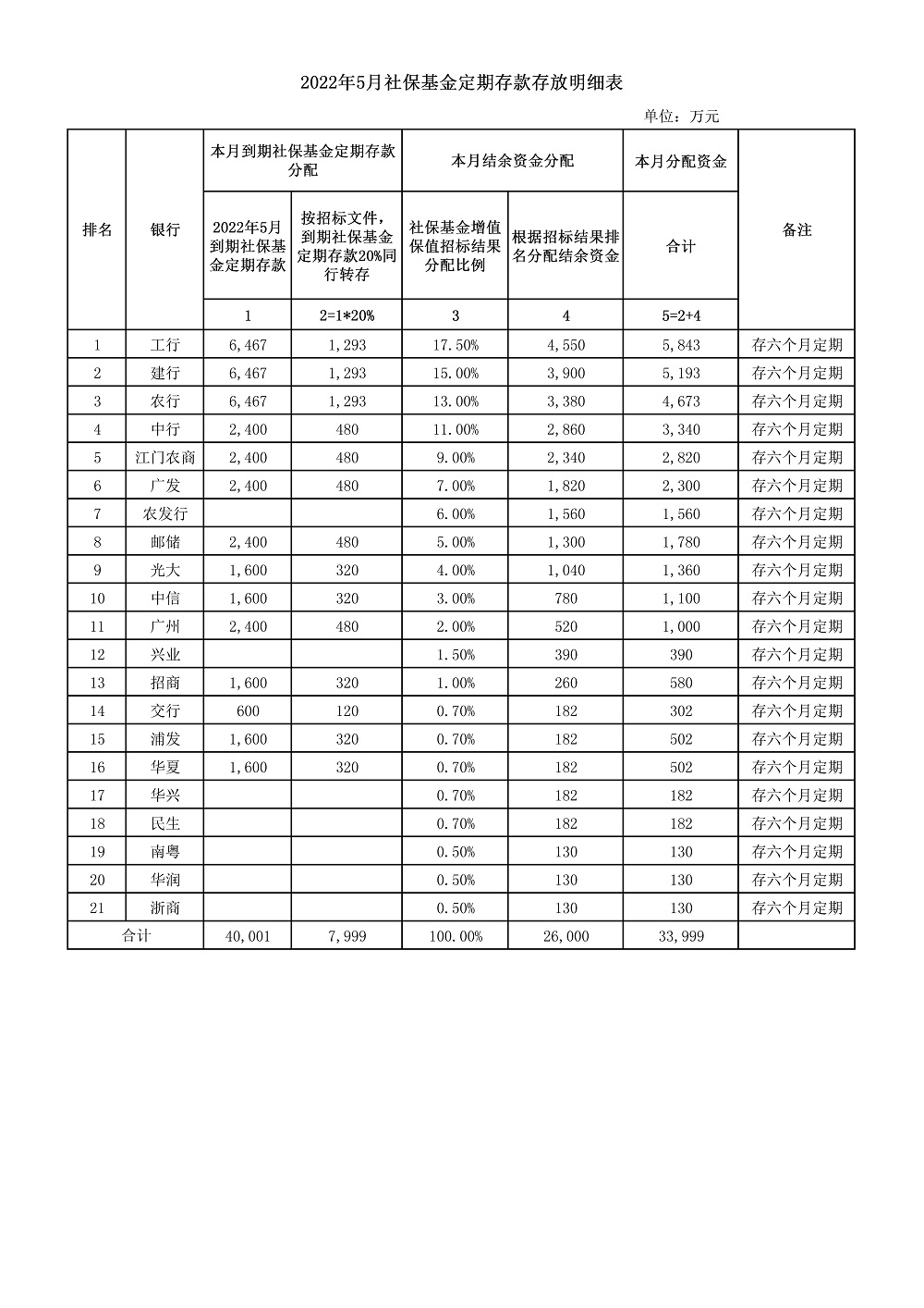 5月社保基金.jpg