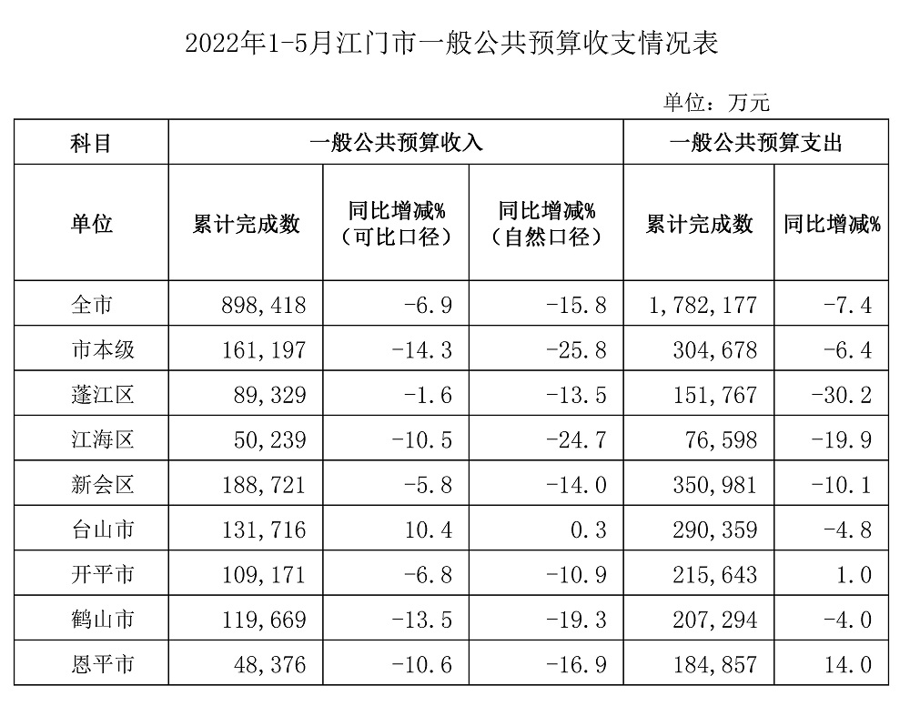 1-5月收支.jpg