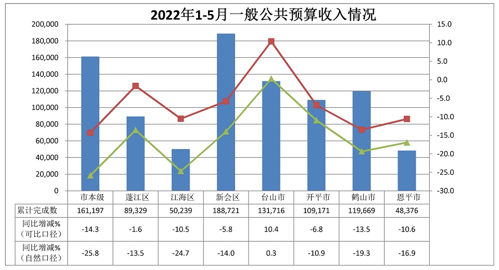 1-5月收.jpg