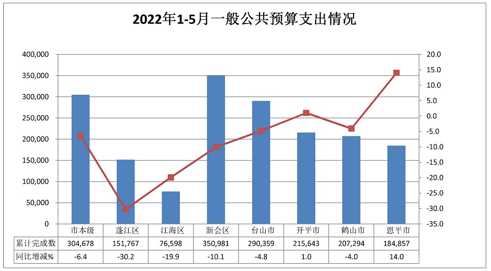 1-5月支.jpg