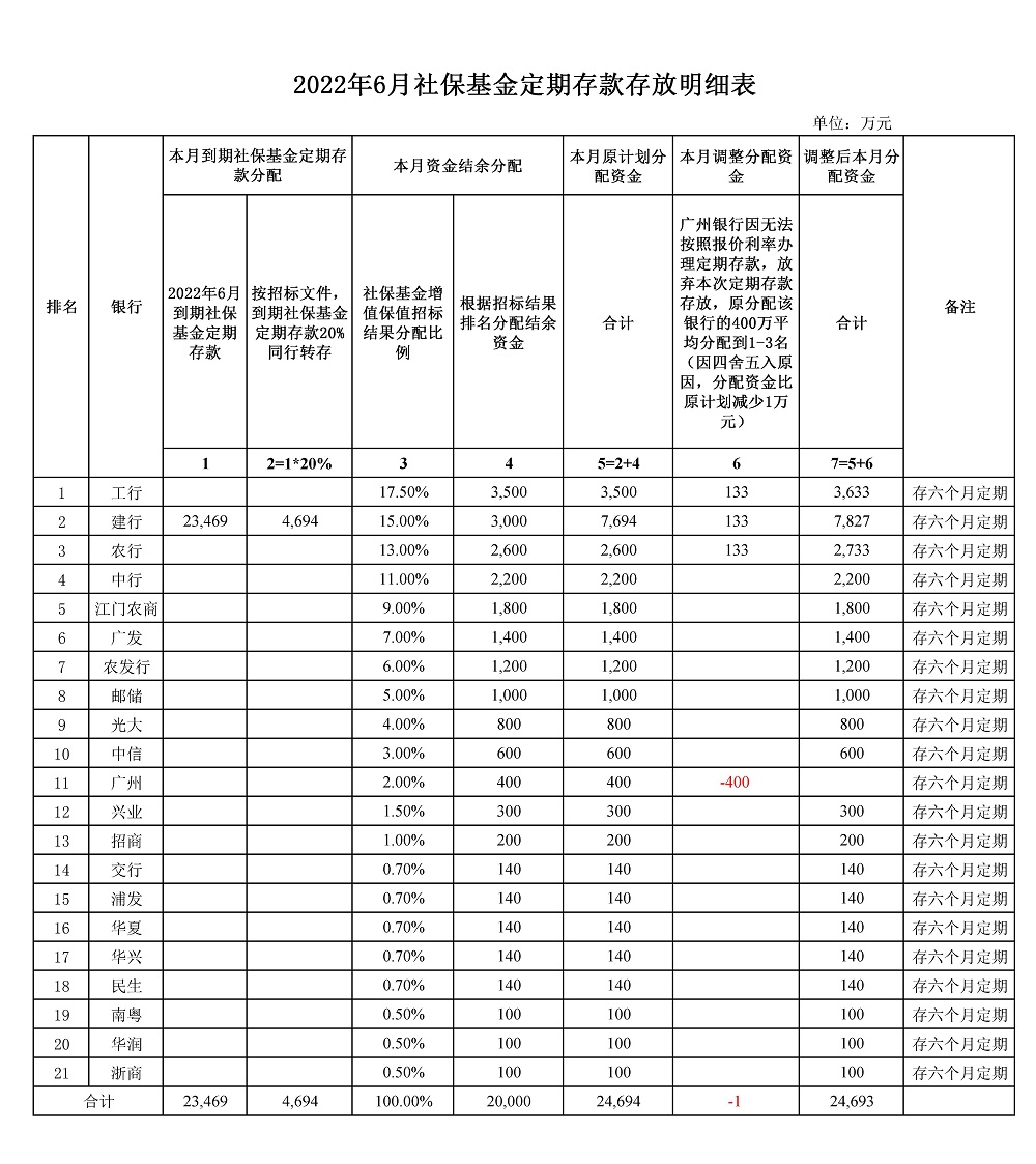 2022年6月社保基金.jpg